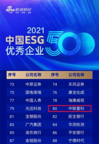 中联重科位列“中国ESG优秀企业500强”第80位。中联重科供图